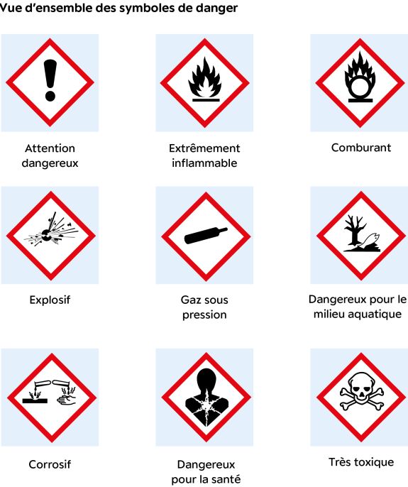 Gefahrensymbole